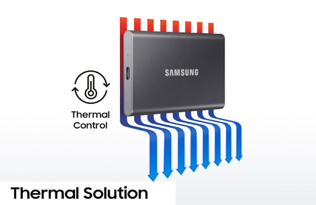 Samsung T7 2TB SSD Review – Samsung T7 Portable External SSD in Gray